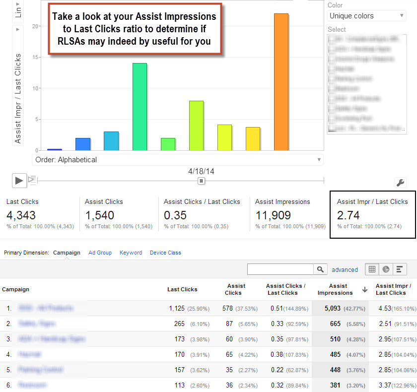 impression vs click ratio